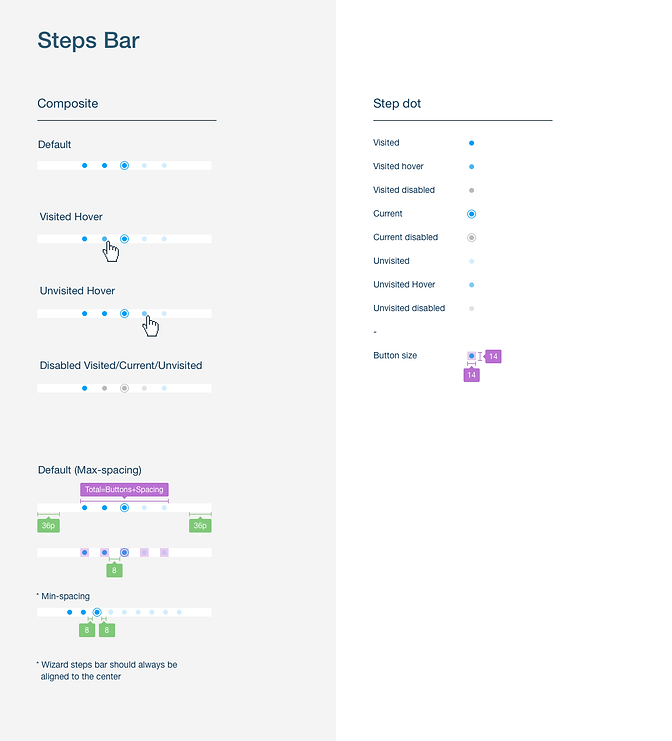 Progress bar design spec